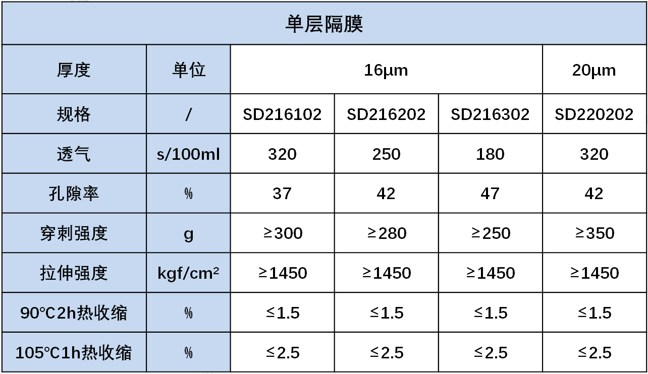 888真人集团材质
